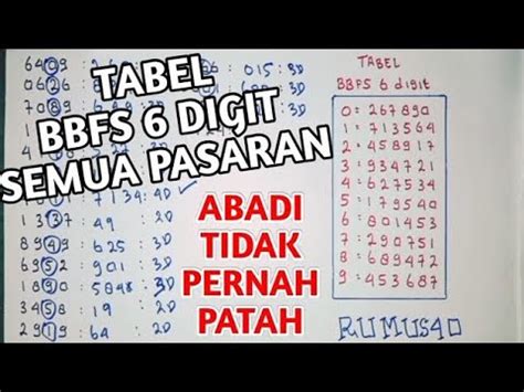 tabel bbfs 7 digit  Lihat selengkapnya7948=As 7 index->2 Result harian 0317=As 0 index->5 Jadi 3&8 adalah L2D